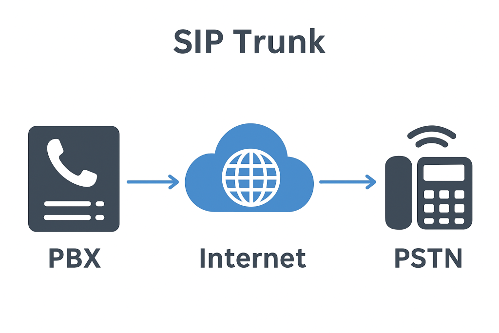 مقایسه سیپ فون وسیپ ترانک